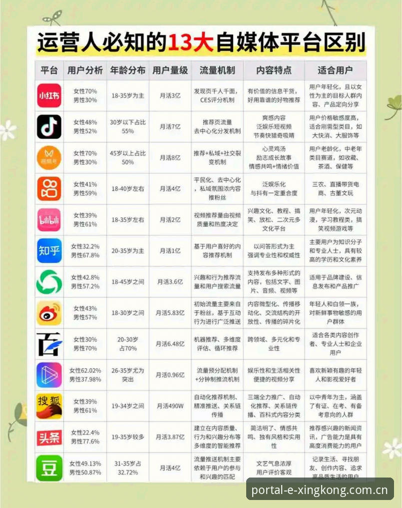 星空入口直播平台对比 3个核心维度:星空入口直播平台对比的实用评测与避坑指南